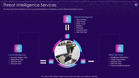SIEM Services Threat Intelligence Services Ppt Infographic Template Mockup PDF SIEM Services Threat Intelligence Services Ppt Infographic Template Mockup PDF