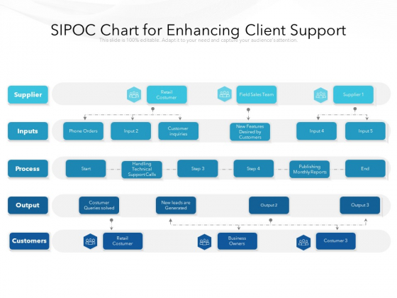 SIPOC Chart For Enhancing Client Support Ppt PowerPoint Presentation Pictures Outfit PDF SIPOC Chart For Enhancing Client Support Ppt PowerPoint Presentation Pictures Outfit PDF