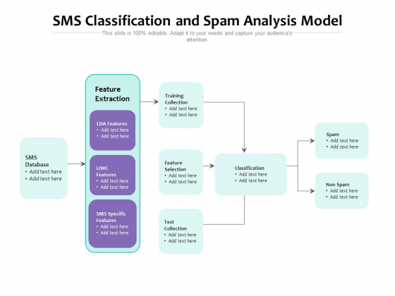 SMS Classification And Spam Analysis Model Ppt PowerPoint Presentation File Clipart PDF SMS Classification And Spam Analysis Model Ppt PowerPoint Presentation File Clipart PDF