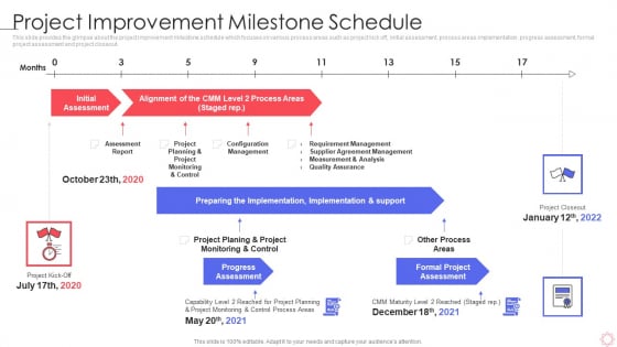 SPI Methodology Project Improvement Milestone Schedule Ppt PowerPoint Presentation File Infographics PDF