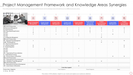 SPI Methodology Project Management Framework And Knowledge Areas Synergies Ppt PowerPoint Presentation Gallery Brochure PDF