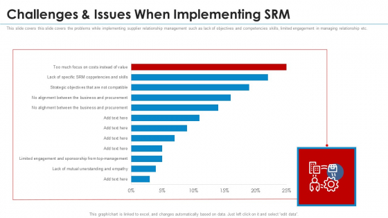 SRM Strategy Challenges And Issues When Implementing SRM Designs PDF