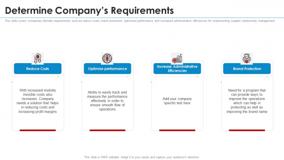 SRM Strategy Determine Companys Requirements Formats PDF SRM Strategy Determine Companys Requirements Formats PDF
