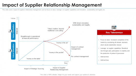SRM Strategy Impact Of Supplier Relationship Management Designs PDF SRM Strategy Impact Of Supplier Relationship Management Designs PDF