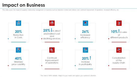 SRM Strategy Impact On Business Slides PDF