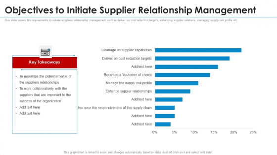 SRM Strategy Objectives To Initiate Supplier Relationship Management Designs PDF