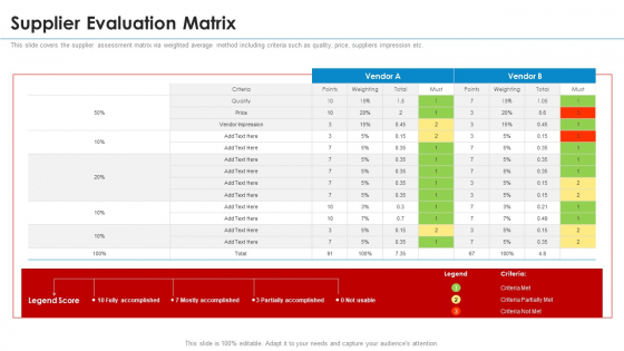 SRM Strategy Supplier Evaluation Matrix Template PDF