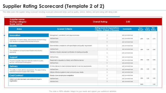 SRM Strategy Supplier Rating Scorecard Rating Pictures PDF