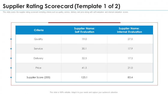 SRM Strategy Supplier Rating Scorecard Service Professional PDF SRM Strategy Supplier Rating Scorecard Service Professional PDF