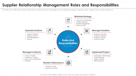 SRM Strategy Supplier Relationship Management Roles And Responsibilities Ideas PDF