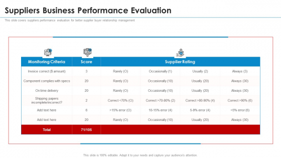 SRM Strategy Suppliers Business Performance Evaluation Topics PDF