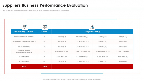 SRM Strategy Suppliers Business Performance Evaluation Topics PDF SRM Strategy Suppliers Business Performance Evaluation Topics PDF