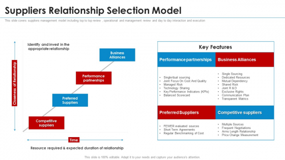 SRM Strategy Suppliers Relationship Selection Model Clipart PDF