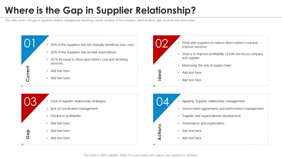 SRM Strategy Where Is The Gap In Supplier Relationship Slides PDF SRM Strategy Where Is The Gap In Supplier Relationship Slides PDF