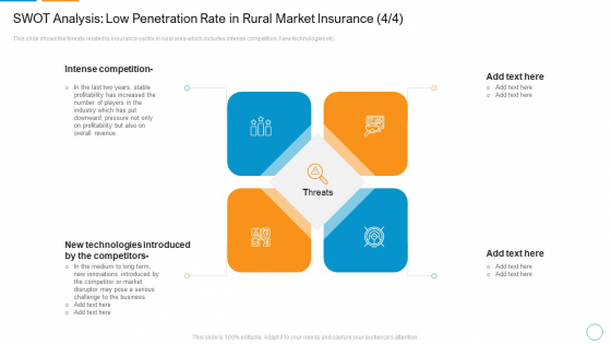 SWOT Analysis Low Penetration Rate In Rural Market Insurance Intense Summary PDF SWOT Analysis Low Penetration Rate In Rural Market Insurance Intense Summary PDF