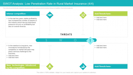 SWOT Analysis Low Penetration Rate In Rural Market Insurance Profitability Ppt Gallery Master Slide PDF SWOT Analysis Low Penetration Rate In Rural Market Insurance Profitability Ppt Gallery Master Slide PDF