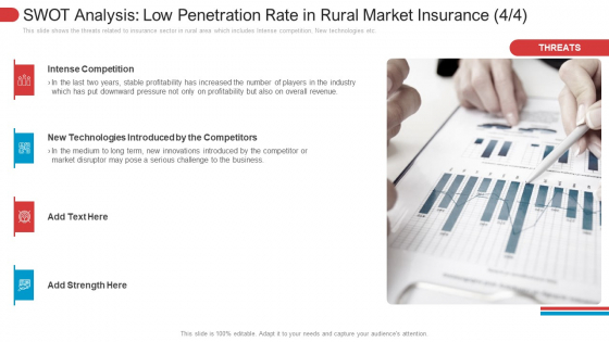 SWOT Analysis Low Penetration Rate In Rural Market Insurance Term Designs PDF SWOT Analysis Low Penetration Rate In Rural Market Insurance Term Designs PDF