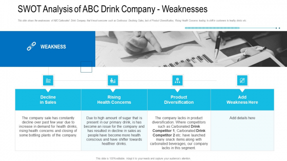 SWOT Analysis Of ABC Drink Company Weaknesses Ppt File Aids PDF SWOT Analysis Of ABC Drink Company Weaknesses Ppt File Aids PDF