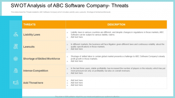 SWOT Analysis Of ABC Software Company Threats Structure PDF SWOT Analysis Of ABC Software Company Threats Structure PDF
