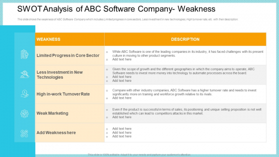 SWOT Analysis Of ABC Software Company Weakness Clipart PDF