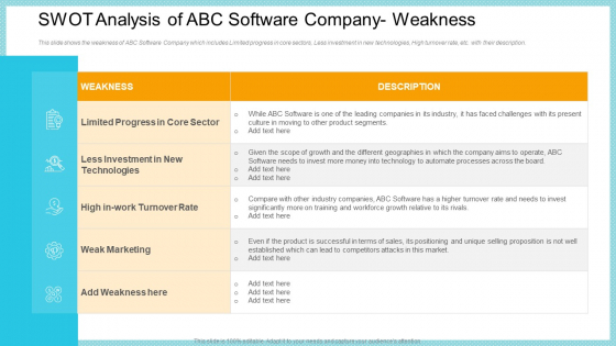 SWOT Analysis Of ABC Software Company Weakness Clipart PDF SWOT Analysis Of ABC Software Company Weakness Clipart PDF