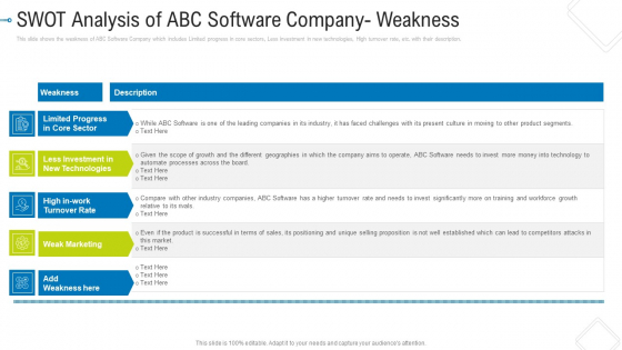 SWOT Analysis Of ABC Software Company Weakness Icons PDF SWOT Analysis Of ABC Software Company Weakness Icons PDF