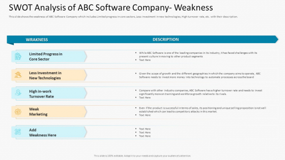 SWOT Analysis Of ABC Software Company Weakness Inspiration PDF SWOT Analysis Of ABC Software Company Weakness Inspiration PDF