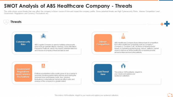 SWOT Analysis Of ABS Healthcare Company Threats Clipart PDF