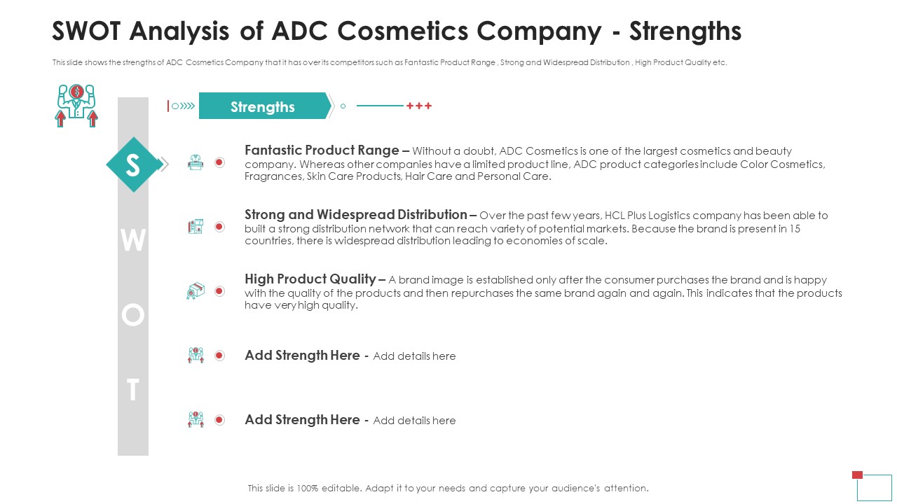 SWOT Analysis Of ADC Cosmetics Company Strengths Inspiration PDF -  PowerPoint Templates
