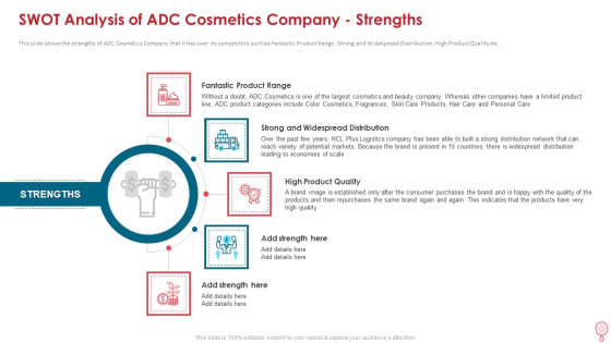 SWOT Analysis Of ADC Cosmetics Company Strengths Sample PDF