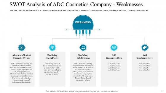 SWOT Analysis Of ADC Cosmetics Company Weaknesses Mockup PDF SWOT Analysis Of ADC Cosmetics Company Weaknesses Mockup PDF