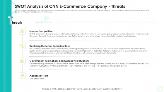 SWOT Analysis Of CNN E Commerce Company Threats Ppt Pictures Objects PDF