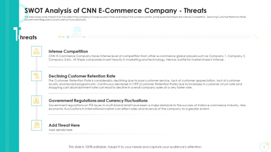 SWOT Analysis Of CNN E Commerce Company Threats Ppt Pictures Objects PDF SWOT Analysis Of CNN E Commerce Company Threats Ppt Pictures Objects PDF