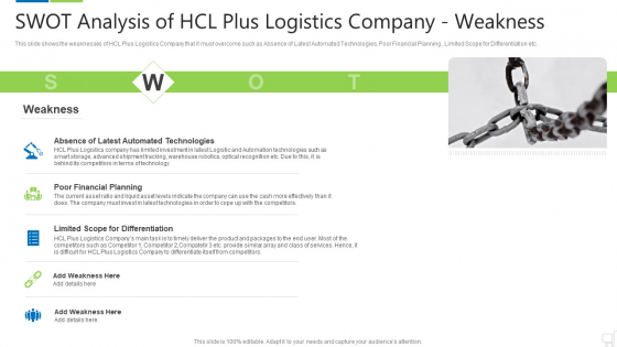 SWOT Analysis Of HCL Plus Logistics Company Weakness Formats PDF SWOT Analysis Of HCL Plus Logistics Company Weakness Formats PDF