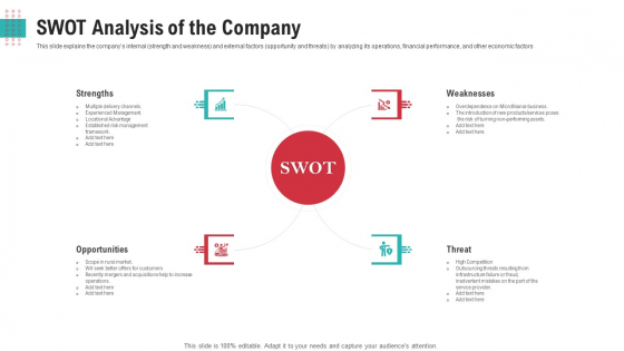 SWOT Analysis Of The Company Ppt Model Design Templates PDF SWOT Analysis Of The Company Ppt Model Design Templates PDF