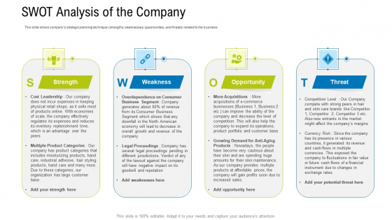 SWOT Analysis Of The Company Ppt Slides Master Slide PDF SWOT Analysis Of The Company Ppt Slides Master Slide PDF