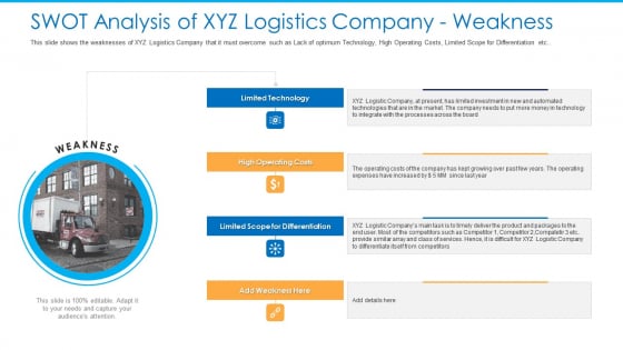 SWOT Analysis Of XYZ Logistics Company Weakness Icons PDF