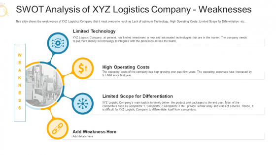 SWOT Analysis Of XYZ Logistics Company Weaknesses Ppt Portfolio Design Ideas PDF SWOT Analysis Of XYZ Logistics Company Weaknesses Ppt Portfolio Design Ideas PDF