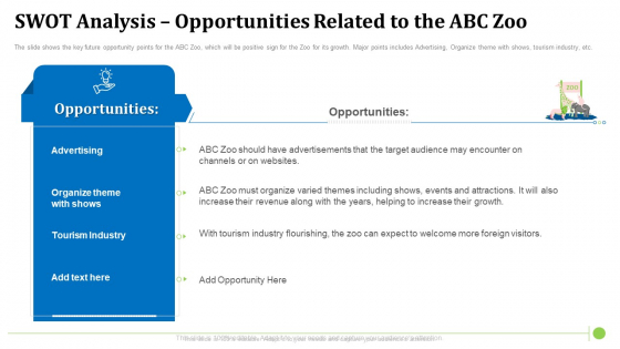 SWOT Analysis Opportunities Related To The ABC Zoo Introduction PDF