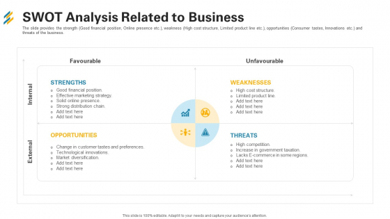 SWOT Analysis Related To Business Ppt Model Diagrams PDF SWOT Analysis Related To Business Ppt Model Diagrams PDF