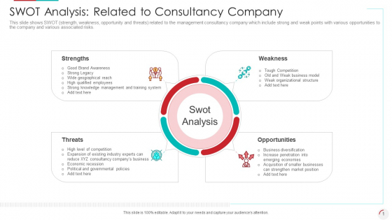 SWOT Analysis Related To Consultancy Company Template PDF SWOT Analysis Related To Consultancy Company Template PDF