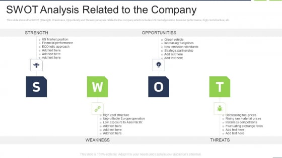 SWOT Analysis Related To The Company Mockup PDF SWOT Analysis Related To The Company Mockup PDF
