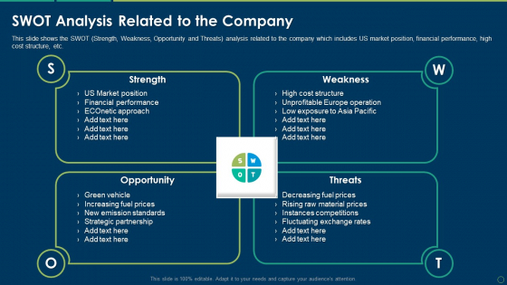 SWOT Analysis Related To The Company Ppt Professional Slides PDF SWOT Analysis Related To The Company Ppt Professional Slides PDF
