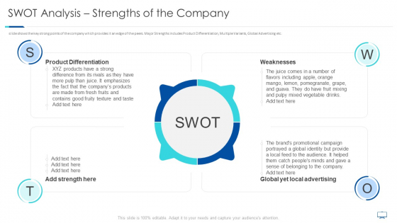 SWOT Analysis Strengths Of The Company Ppt Layouts Sample PDF SWOT Analysis Strengths Of The Company Ppt Layouts Sample PDF