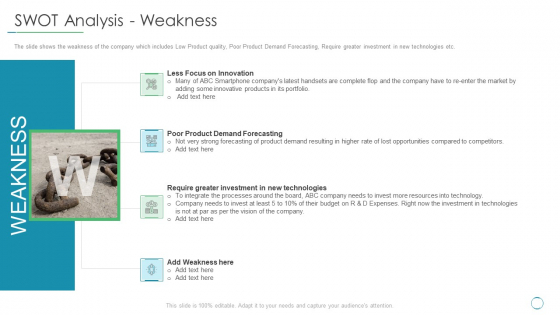 SWOT Analysis Weakness Ppt Gallery Files PDF