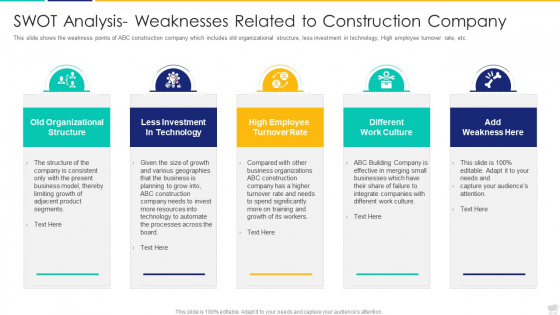 SWOT Analysis Weaknesses Related To Construction Company Formats PDF