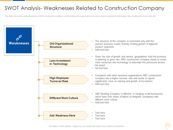 SWOT Analysis Weaknesses Related To Construction Company Ppt Summary Outfit PDF