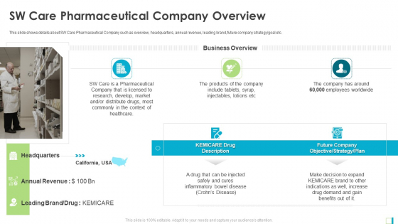 SW Care Pharmaceutical Company Overview Demonstration PDF SW Care Pharmaceutical Company Overview Demonstration PDF