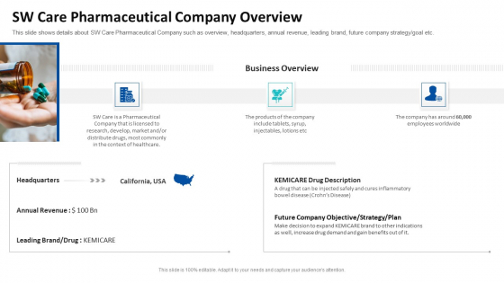 SW Care Pharmaceutical Company Overview Ppt Styles Grid PDF SW Care Pharmaceutical Company Overview Ppt Styles Grid PDF