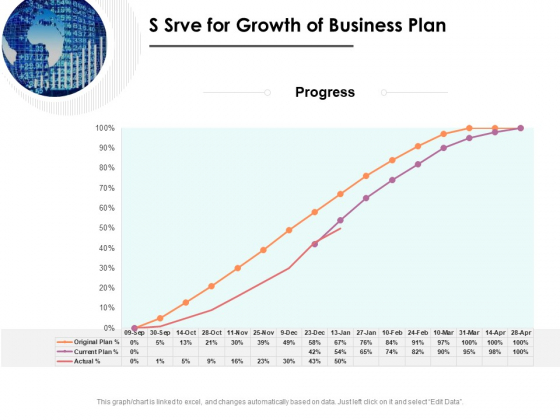 S Srve For Growth Of Business Plan Ppt PowerPoint Presentation Ideas Good PDF S Srve For Growth Of Business Plan Ppt PowerPoint Presentation Ideas Good PDF